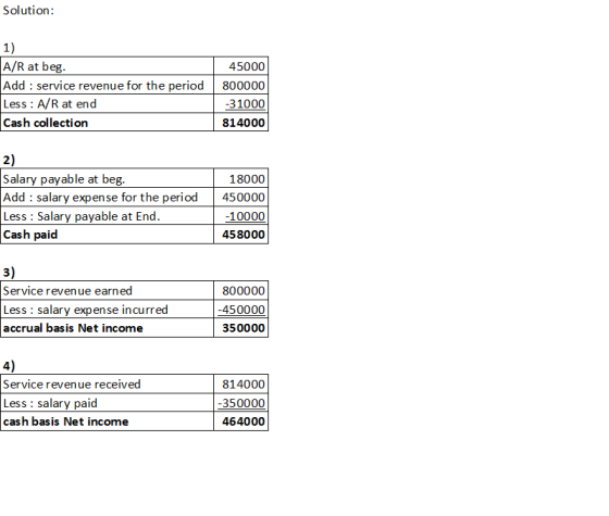 Solution: 1) A/R at beg. Add : service revenue for the period Less : A/R at end Cash collection 45000 800000 -31000 814000 2)
