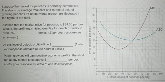 MC Suppose The Market For Peaches Is Perfectly Competitive The Short 