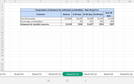W АА Computation of allowance for estimated uncollectibles - Web Wizard Inc. Customer Balance $19,890 Total Receivables Perce