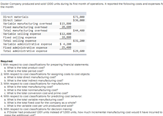 Dozier Company produced and sold 1.000 units during its first month of operations. It reported the following costs and expens