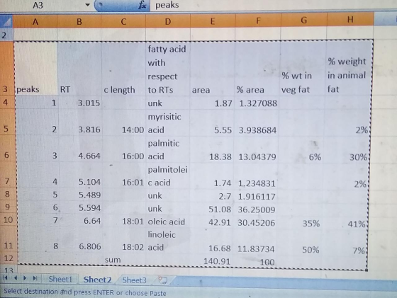 A3 f peaks D А в C TG I H % weight in animal fat Aw 2 2% الا 30% Bocov a fatty acid with respect % wt in 3 peaks RT c length