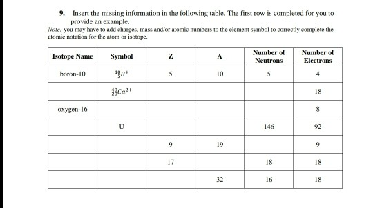 9. Insert the missing information in the following table. The first row is completed for you to provide an example. Note: you
