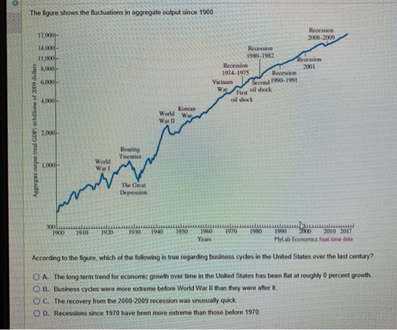 The figure shows the fluctuations in aggregate output since 1900. 17.000 TIL 11.000 Recession 2008-2009 Recession 1980-1982 R