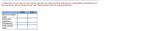 3. Determine the unit cost, for each activity cost pool, for Odds and Ends. (Round your intermediate calculations to 2 decima