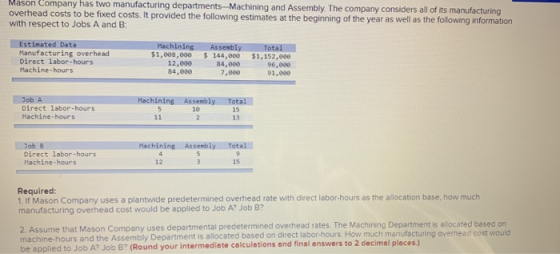 Mason Company has two manufacturing departments - Machining and Assembly. The company considers all of its manufacturing over