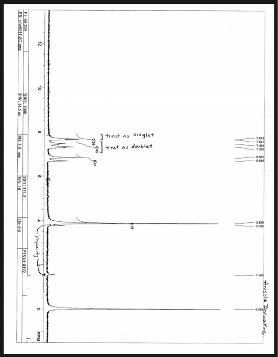 An sole Derivative ] treat as Singlet treat as doublet 10 4 impurity PPM Fl: 60.205_ EX: cft HIVZG.pps - SWIA 1000 PWA 145 PW