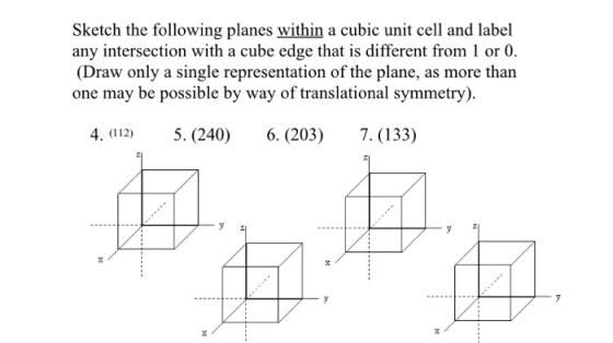 Image for Sketch the following planes within a cubic unit cell and label any intersection with a cube edge that is diffe