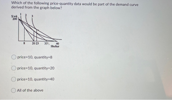 Which of the following price-quantity data would be part of the demand curve derived from the graph below? Swk 20 23 33, 40 S