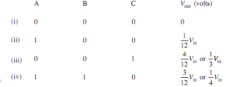 out (volts) 0 1 2 0 0 in Or-V 3 (iv) 1