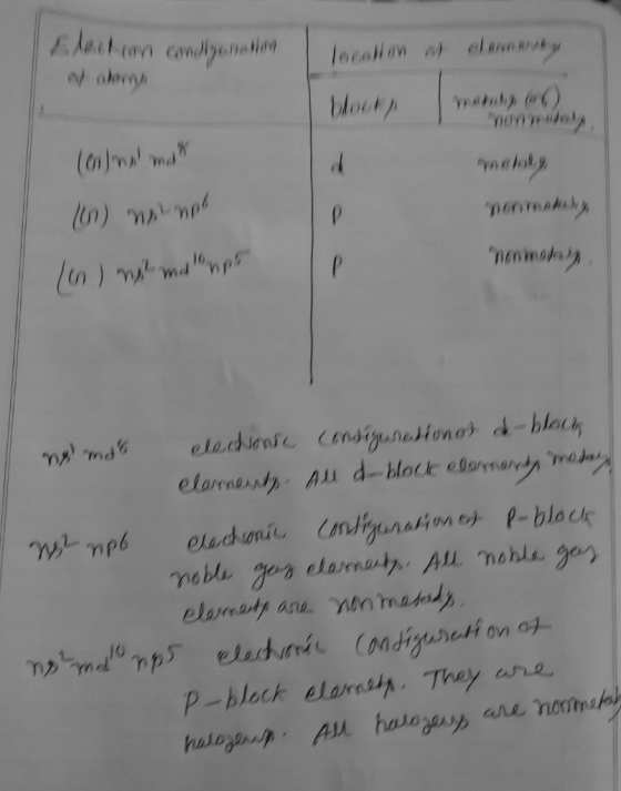 ッ าเท่าานั้ eladsenfe.cendigunctioner, d-blocas P-block lornsy. They ure