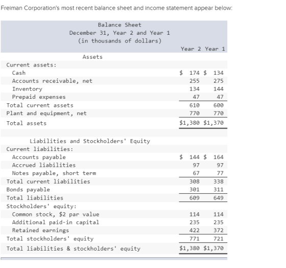Freiman Corporations most recent balance sheet and income statement appear below: Balance Sheet December 31, Year 2 and Year