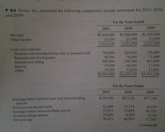 P 8-6 Dorex, Inc., presented the following comparative income statements for 2011, 2010, and 2009: For the Years Ended 2011 2