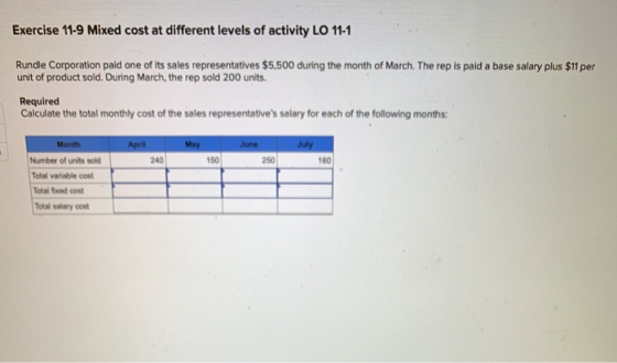 Exercise 11-9 Mixed cost at different levels of activity LO 11-1 Rundle Corporation paid one of its sales representatives $5,