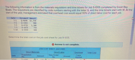 The following information is from the materials requisitions and time tickets for Job 9-1005 completed by Great Bay Boats. Th