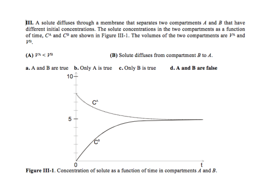 III. A solute diffuses through a membrane that separates two compartments A and B that have different initial concentrations.