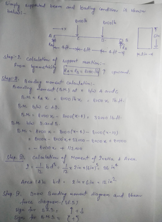 simply supported beam and loading condition is shown below:- svoolb swolb T Gin А c D 1 RAL 4ft ok 6ft 4 ft B kain from symme