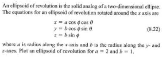 An ellipsoid of revolution is the solid analog of a two-dimensional ellipse. The equations for an ellipsoid of revolution rot