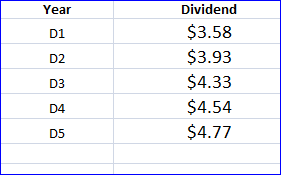 Dividend $3.58 $3.93 $4.33 $4.54 $4.77