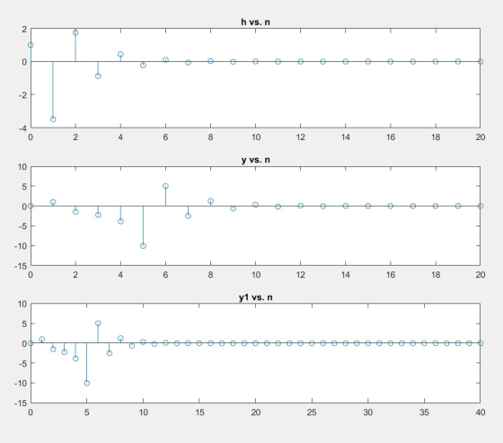 h vs. n 1 246 | 8 10 12 14 16 18 2 0 y vs. n - 09 . | 0 0 0 T | 2 4 6 8 10 12 14 16 1820 y1 vs. n . ਚ 900000000000000000000