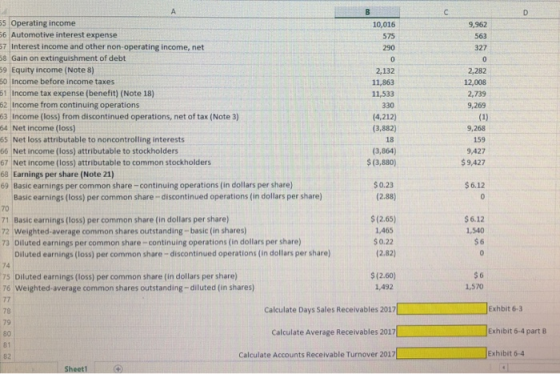 55 Operating income 56 Automotive interest expense 57 Interest income and other non-operating income, net 10,016 9,962 575 56