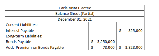 Carla Vista Electric Balance Sheet (Partial) December 31, 2021 Current Liabilities: Interest Payable Long-term Liabilities: B