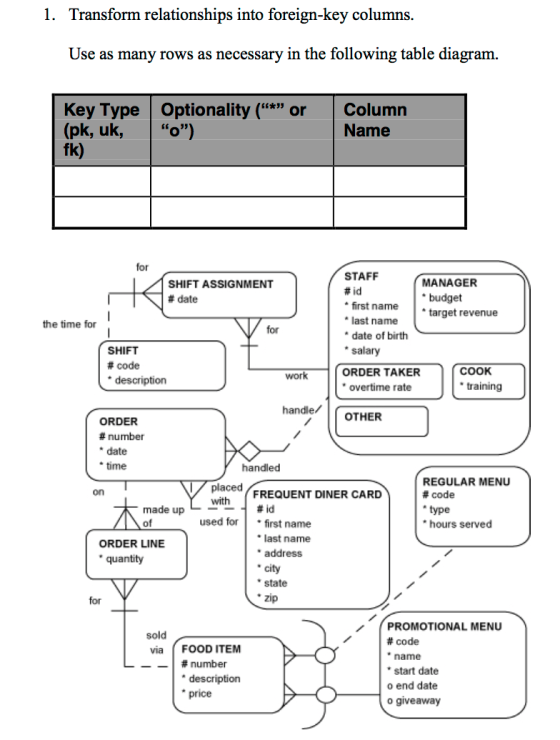 Transform relationships into foreign-key columns.