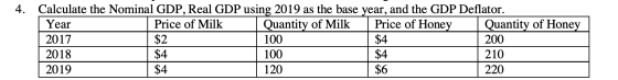 4. Calculate the Nominal GDP, Real GDP using 2019 as the base year, and the GDP Deflator. Year Price of Milk Quantity of Milk