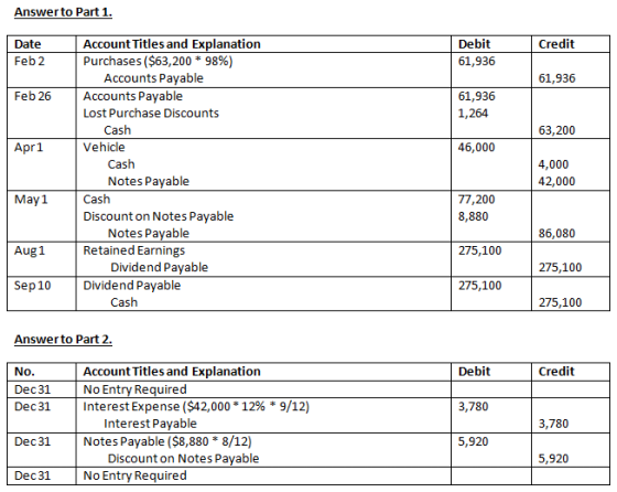 Answerto Part 1. Date Credit Debit 61,936 61,936 Feb 26 61,936 1,264 63,200 Apr1 46,000 Account Titles and Explanation Purcha