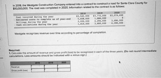 In 2018, the West $10,000,000. gate Construction Company entered into a contract to construct a road for Santa Clara County for The road was completed in 2020. Information related to the contract is as follows: 2020 2018 2,542,000 $3,772,000 $2,074,600 5, 658,000 1,886,000 2,020,000 4,294,000 3,686,000 1,810,000 3,800,000 4,390,000 2019 Cost incurred during the year Estimated costs to complete as of year-end Billings during the year Cash collections during the year Westgate recognizes revenue over time according to percentage of completion. Required: 1. Calculate the amount of revenue and gross profit (oss) to be recognized in each of the three years. (Do not round Intermediate calculations. Loss amounts should be indicated with a minus sign.) 2018 2019 2020 Revenue Gross profit (loss)--
