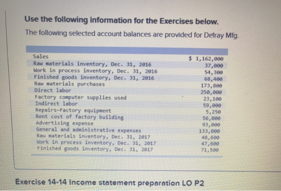 Use the following information for the Exercises below. The following selected account balances are provided for Delray Mfg. S