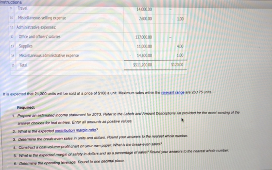 9 Travel 14,000.00 7,600.00 10 Miscellaneous selling expense 11 Administrative expenses: 12 Office and officers salaries 15