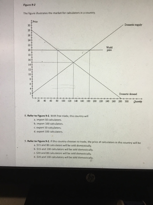 Figure 9-2 The figure illustrates the market for calculators in a country, I Price 30+ Domestic supply World price Domestic d