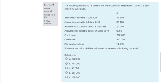 The following information is taken from the accounts of Registration Ltd for the year ended 30 June 2019. Question 9 Not yet