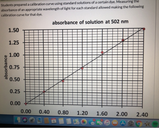 Students prepared a calibration curve using standard solutions of a certain dye. Measuring the absorbance of an appropriate w