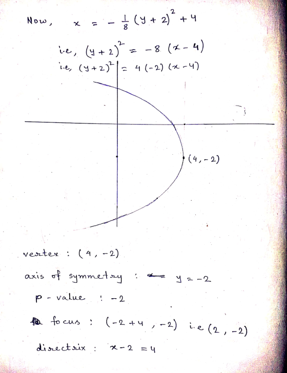 Now, - § (y + 2)? +4 ie, (y + 2)² = -8. (x-4) i.e, (y + 2)2 = 4(-2)(x-4) (4,-2) vertex : (4, -2) axis of symmetry: ya-2 P-val