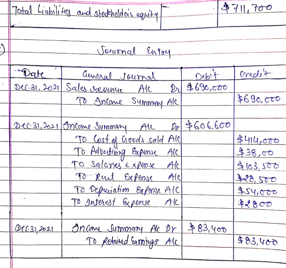 Total Liabilities and stockholders equity. 4711,700 Journal Entry I credit 1 - Date T General Journal Debit Dec-31, 2021 Sale