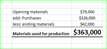 Opening materials add: Purchases less: ending materials $79,000 $326,000 $42,000 Materials used for production $363,000