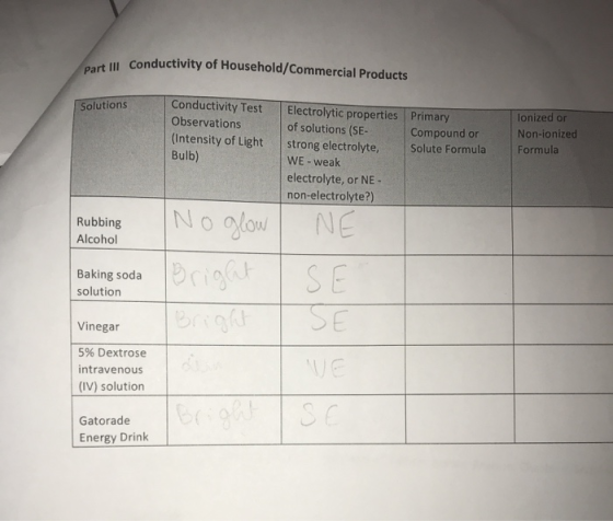 t Conductivity of Household/Commercial Products Conductivity Test Solutions Electrolytic properties of solutions (SE- strong