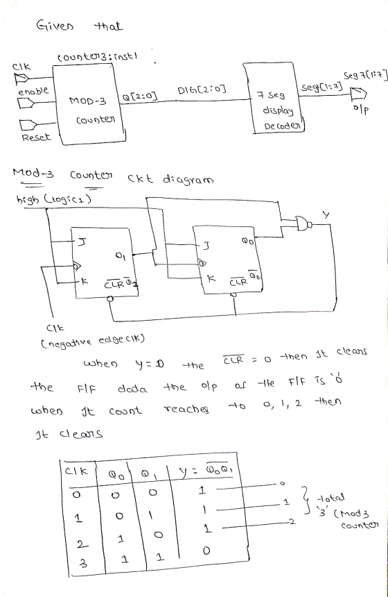 Given that counterg:inst) clk Seg 7(17 seqC1:7) enable DIG (2:0) MOD-3 Q[2:0] 7 seg display Decoder olp counter Reset Mod-3 C