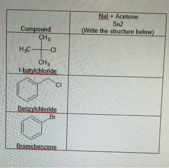 Nal+Acetone SN2 (Write the structure below) Compound CH3 НаС CI CH3 t-butylchloride CI Benzylchloride Br Bromobenzene