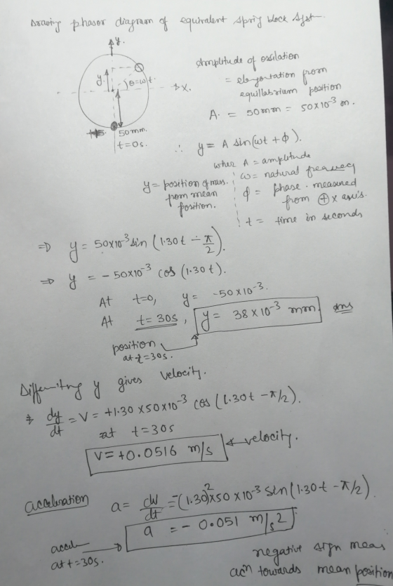 Drawing phasor diagram of equiralent Spring block Afsta. AY. Amplitude of 1 Jo-wit BX oscilation ele goutation from equillabr