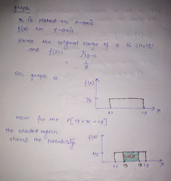graph x is if(x) since ploted on x-axis. on y-axis the original range of x is and (11119) f(x) = 1/19-11 So, graph is - f(x)