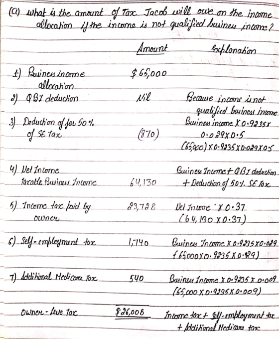 abloco hơn income 2 Ameur lonahn faul neas inam alloahon 소) $ 65ooo emme incme inot gualfed buines iname. ine inusmeXo.9»3sx SETax 970 Quines Inuemet QB1 drdchon. 740 659235X0 99) 40