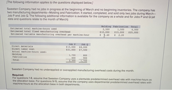 [The following information applies to the questions displayed below.) Sweeten Company had no jobs in progress at the beginnin