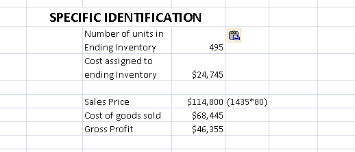 SPECIFICIDENTIFICATION Number of units in Ending Inventor Cost assigned to ending Inventory 咆 495 $24,745 $114,800 (1435*80)