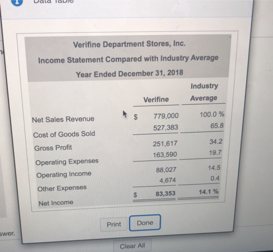 Dala lavic Verifine Department Stores, Inc. Income Statement Compared with Industry Average Year Ended December 31, 2018 Indu
