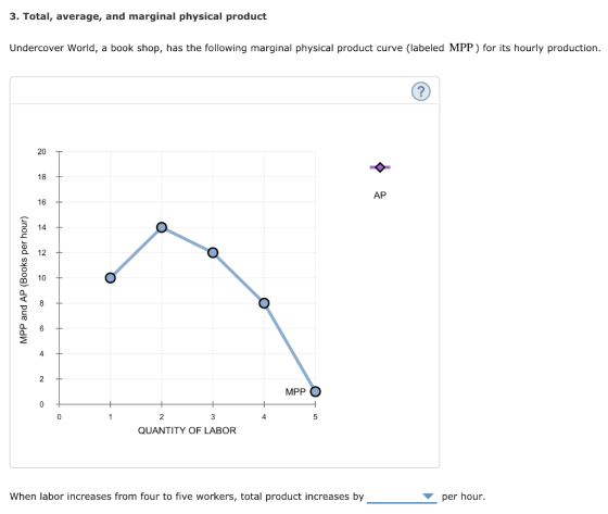 3. Total, average, and marginal physical product Undercover World, a book shop, has the following marginal physical product curve (labeled MPP) for its hourly production. 20 T 18 AP 16 O 14 12T a 10 MPP。 4 QUANTITY OF LABOR When labor increases from four to five workers, total product increases by ▼ per hour.