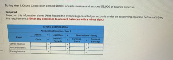During Year 1, Chung Corporation earned $8,000 of cash revenue and accrued $5,000 of salaries expense. Required Based on this