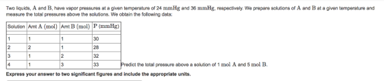 Two liquids, A and B, have vapor pressures at a given temperature of 24 mmHg and 36 mmHg, respectively. We prepare solutions of A and B at a given temperature and measure the total pressures above the solutions. We obtain the following data: Solution Amt A (mol) Amt B (mol) P (mmHg) 30 28 32 2 Predict the total pressure above a solution of 1 mol A and 5 mol B. Express your answer to two significant figures and include the appropriate units