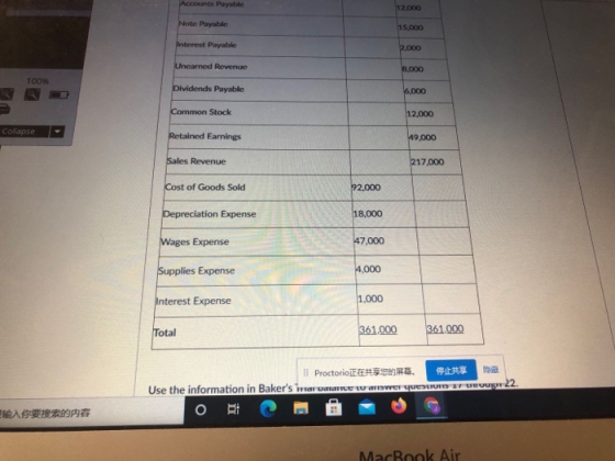 Accounts Payable 12.000 Note Payable 15.000 Interest Payable 2,000 Unearned Revenue 8,000 100% Dividends Payable 6,000 Common